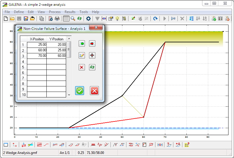 The restraints concentrate the search around the defined non-circular failure surface and within the weak clay layer