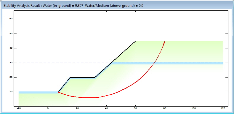 Complex dam situations can be simply modelled