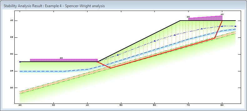 Complicated distributed loadings can easily be modelled