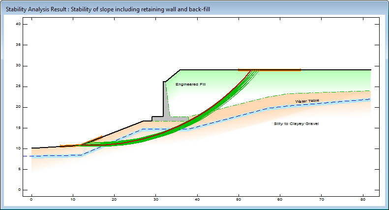 The lowest FoS failure surfaces are colour-coded according to the FoS result for each